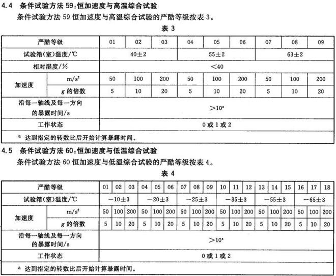 光學與光學儀器的穩(wěn)態(tài)加速度試驗(圖1)