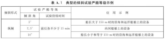 艦船搖擺試驗(yàn)臺(tái)(圖1)