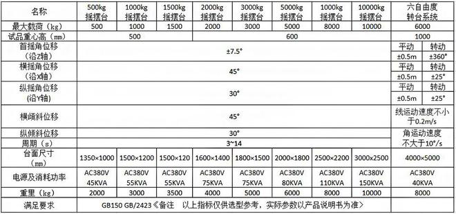 船用電子設(shè)備的傾斜搖擺試驗(yàn)條件(圖1)