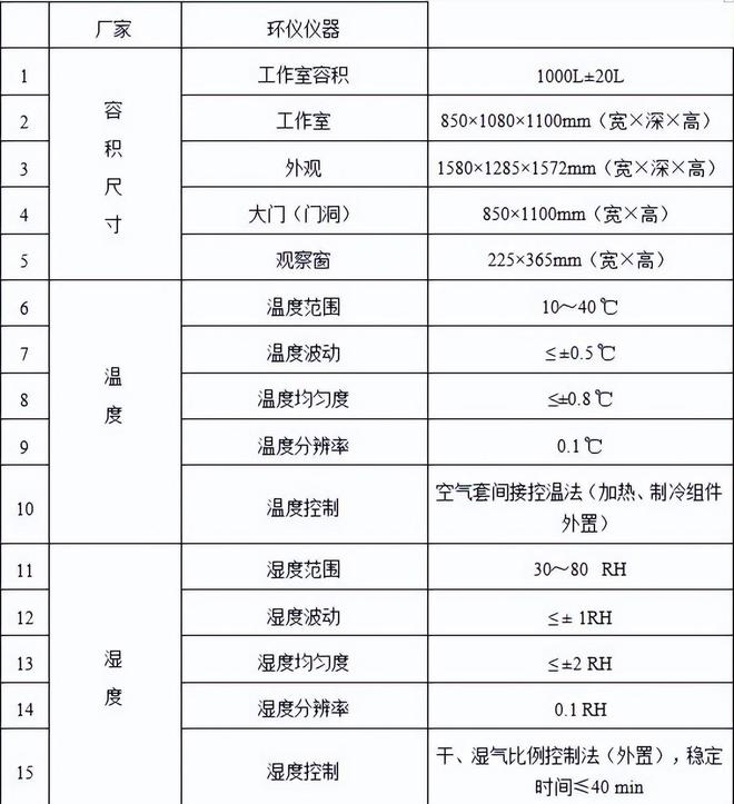 文體用品有機(jī)化合物排放艙(圖1)