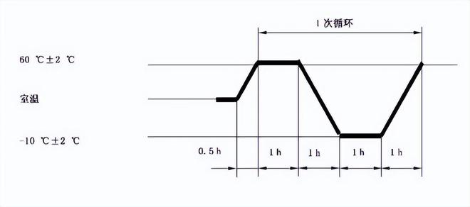 手表電池溫度試驗箱(圖2)