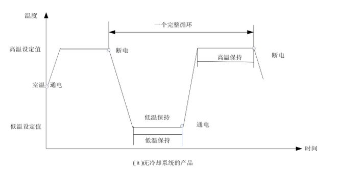 線性快速溫變試驗箱的環(huán)境應(yīng)力篩選試驗(圖1)