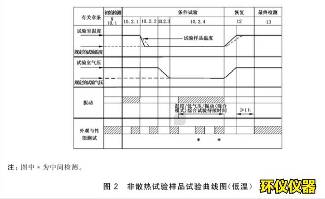 四綜合試驗箱的溫度高度振動綜合試驗(圖2)