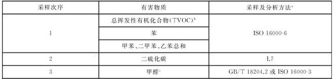 塑膠跑道voc釋放量氣候箱的艙內(nèi)空氣采樣(圖1)