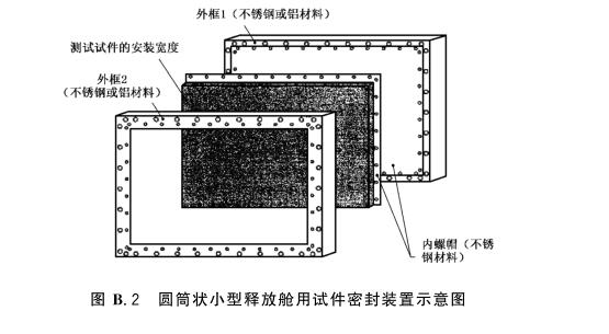 小型voc釋放艙的人造板制品樣品密封裝置(圖2)