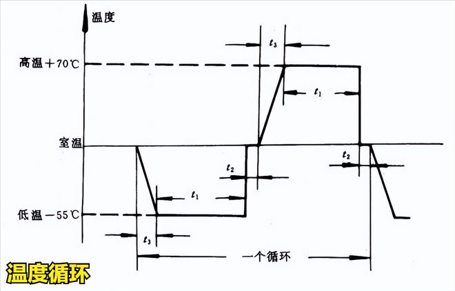 冷熱沖擊試驗箱在機載雷達中的應用(圖2)