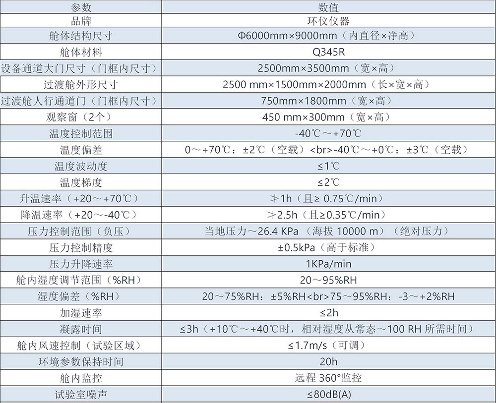 高壓開關(guān)設(shè)備人工氣候室(圖1)