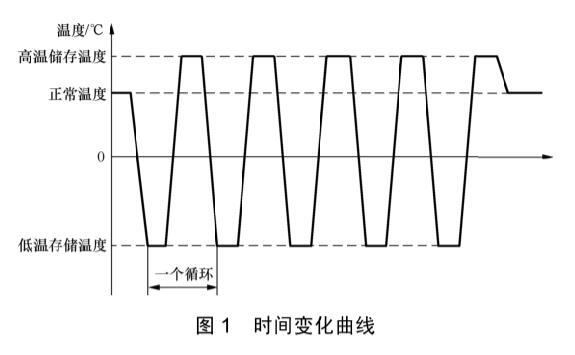 手機溫度沖擊試驗標準(圖2)