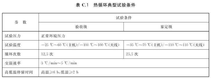 《GB/T 39268-2020 低軌星載GNSS導(dǎo)航型接收機(jī)通用規(guī)范》標(biāo)準(zhǔn)(圖2)