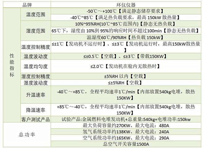 燃料電池低氧試驗(yàn)艙(圖2)