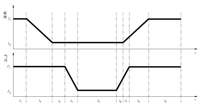 模擬高原低氣壓環(huán)境倉如何進行環(huán)境試驗(圖2)