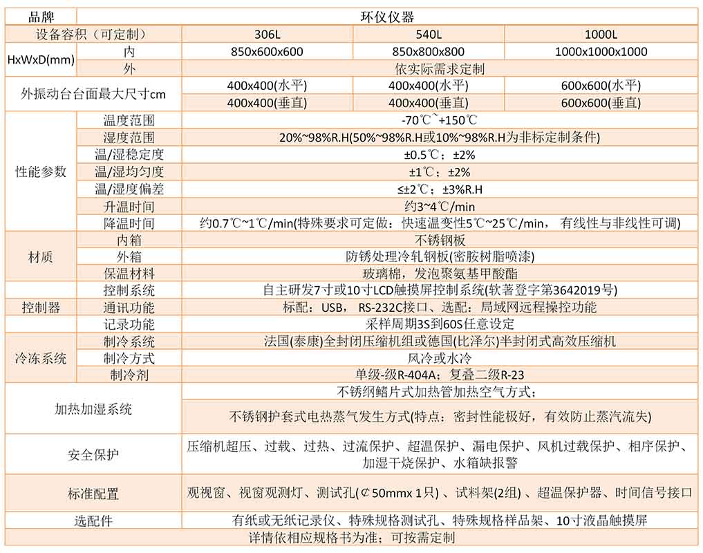 溫度濕度振動綜合試驗(yàn)臺(圖2)