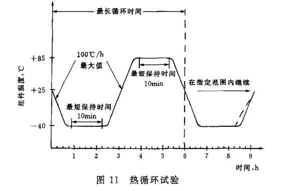 光伏組件試驗箱測試(圖1)