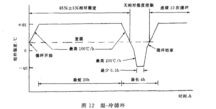 光伏組件試驗箱測試(圖2)