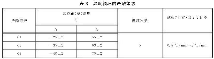 《GB/T 26331-2010 光學(xué)薄膜元件環(huán)境適應(yīng)性試驗方法》標準(圖2)