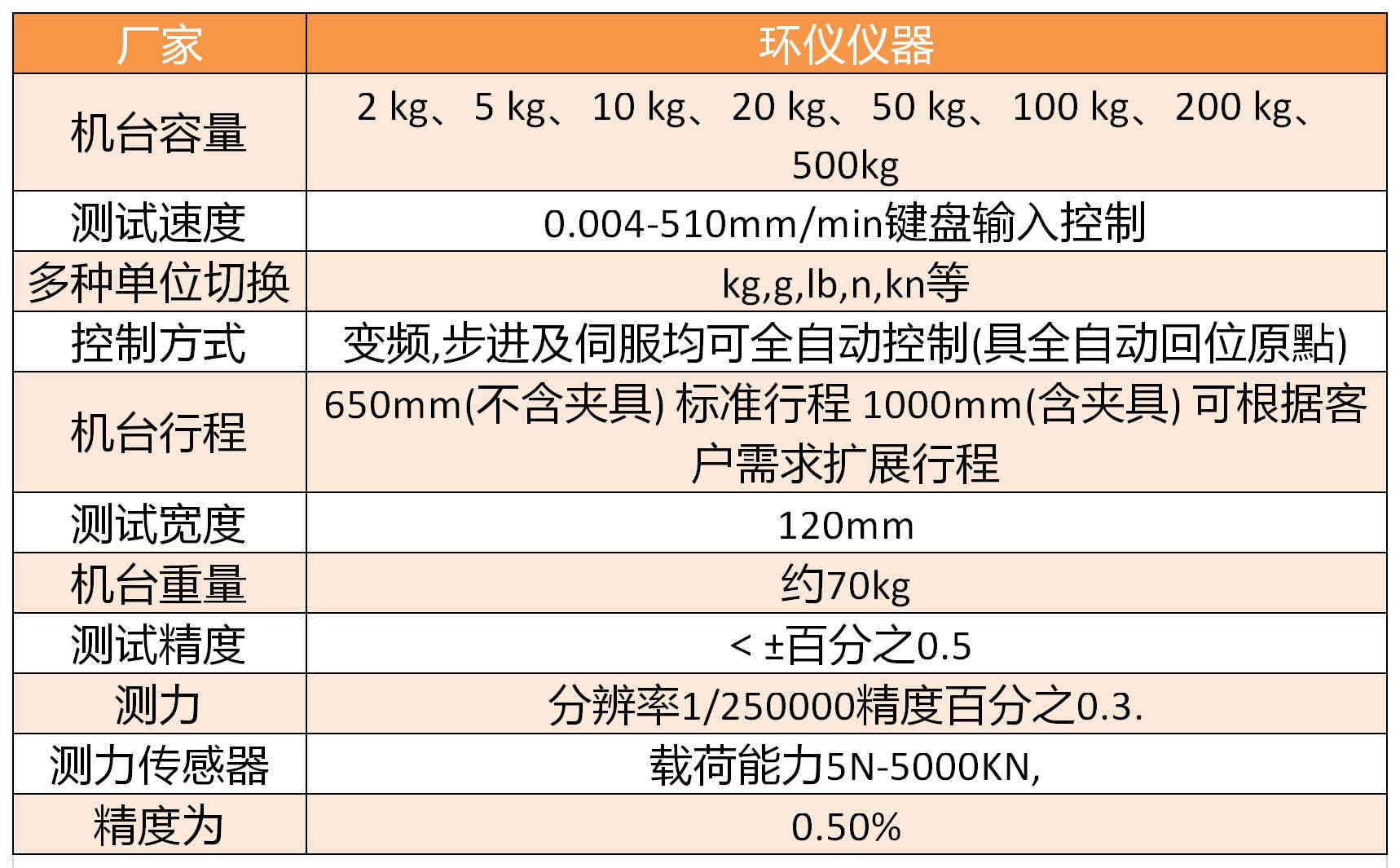 學(xué)?；@球場地材料拉力試驗機(圖1)