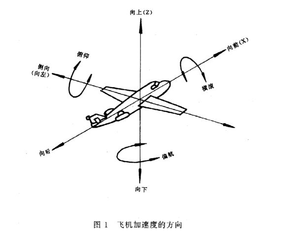 機(jī)載雷達(dá)的恒加速度試驗怎么做？(圖2)