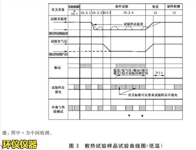 四綜合試驗箱的溫度高度振動綜合試驗(圖3)