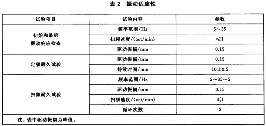 臺(tái)式電腦振動(dòng)試驗(yàn)標(biāo)準(zhǔn)(圖2)