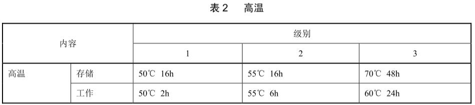 手機(jī)高溫試驗(yàn)標(biāo)準(zhǔn)(圖2)