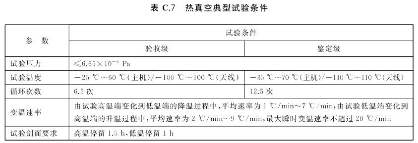 《GB/T 39268-2020 低軌星載GNSS導(dǎo)航型接收機(jī)通用規(guī)范》標(biāo)準(zhǔn)(圖3)