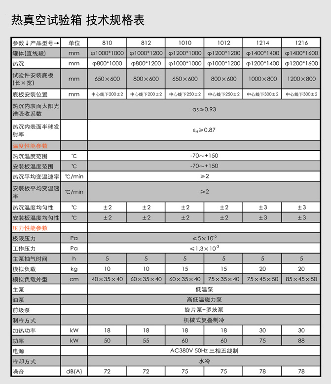 熱真空試驗箱參數(shù)