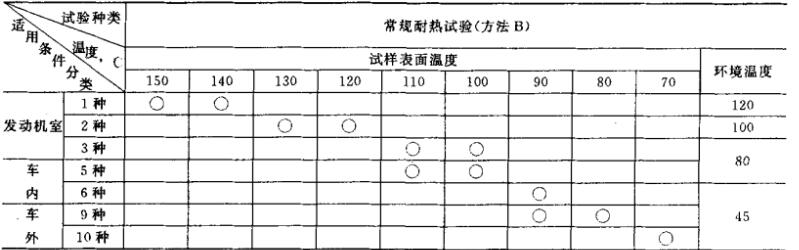 高溫試驗(yàn)項(xiàng)目方法2