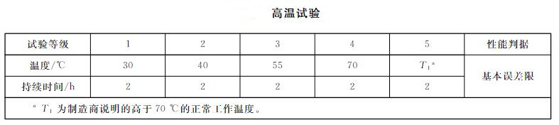 智能壓力儀表高溫測試表