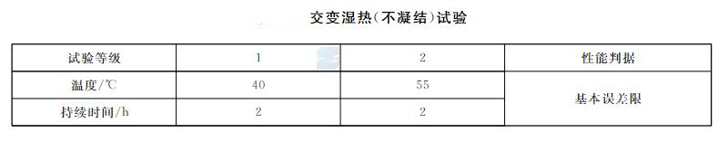 智能壓力儀表交變濕熱試驗要求