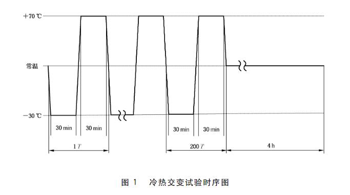 控制器的冷熱交變試驗(yàn)時序圖