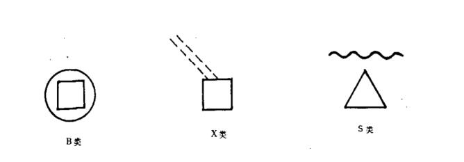 船用導(dǎo)航設(shè)備區(qū)分符號