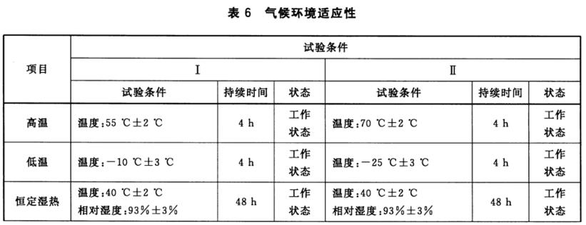 智能門鎖溫濕度試驗(yàn)表