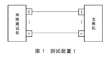 以太網(wǎng)交換機(jī)濕度試驗(yàn)高清圖