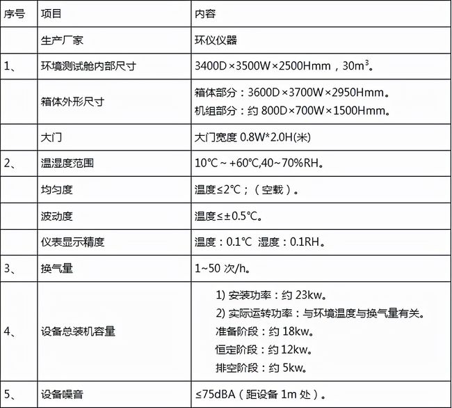 AHAM標(biāo)準(zhǔn)空氣凈化器環(huán)境艙參數(shù)