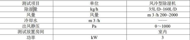 除濕機(jī)測試用除濕機(jī)性能環(huán)境測試倉技術(shù)要求(圖1)