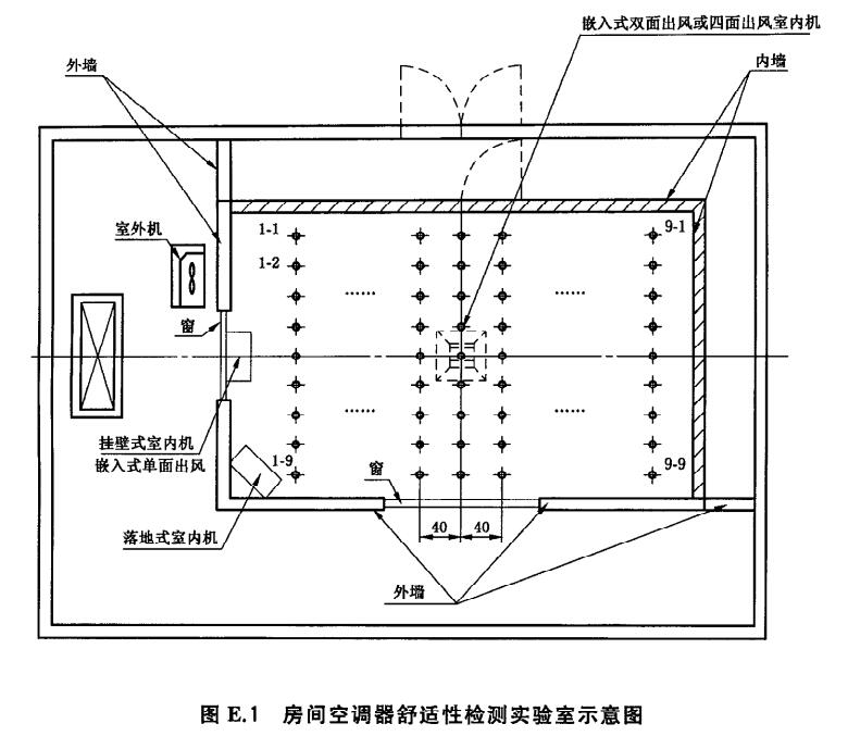 空調(diào)器舒適性環(huán)境實驗室設(shè)計圖