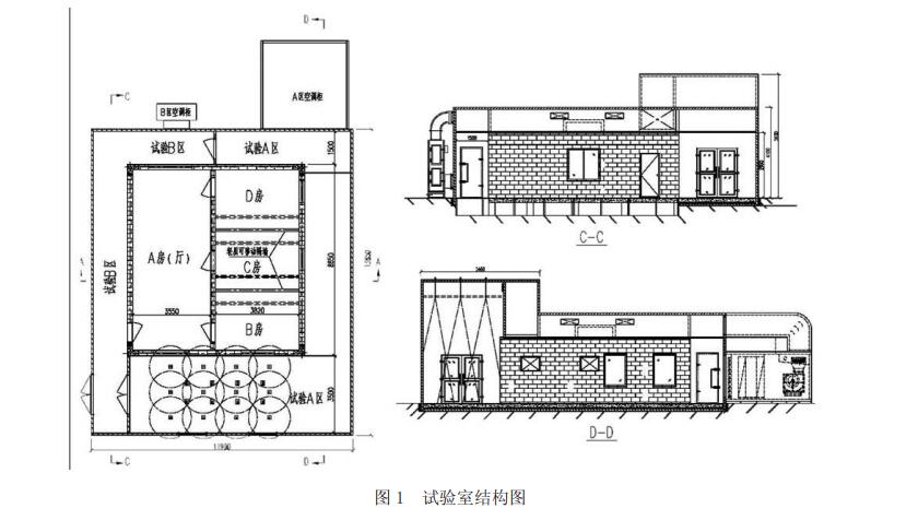 房間空調(diào)器舒適性檢測實驗室(圖1)