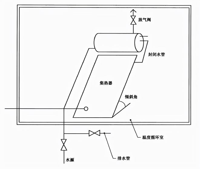 太陽能熱水器耐凍室示意圖