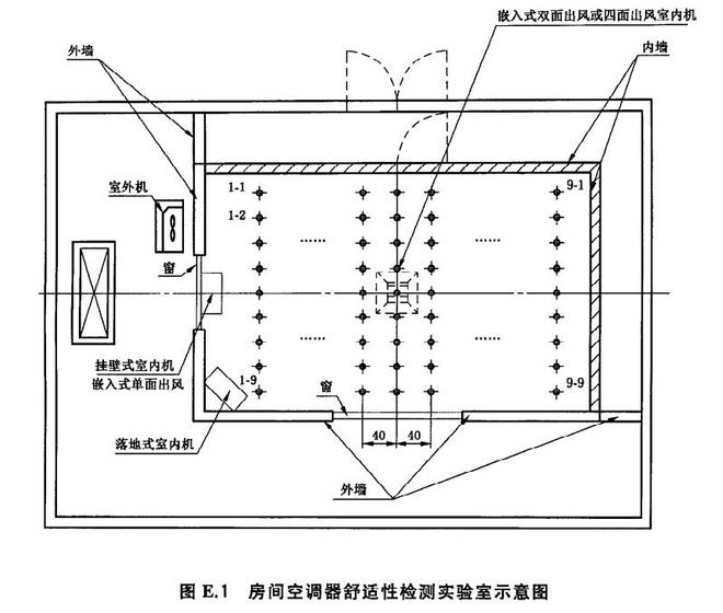 空調(diào)舒適性評(píng)價(jià)室1