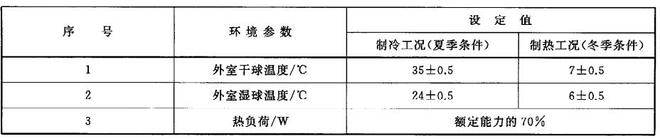 家用空調(diào)舒適性評(píng)價(jià)室的數(shù)據(jù)檢測(cè)(圖2)