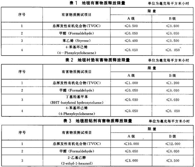 地毯襯墊及地毯膠粘劑有害物質(zhì)釋放限量