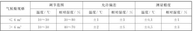 家具揮發(fā)性有機(jī)物氣候艙(圖1)