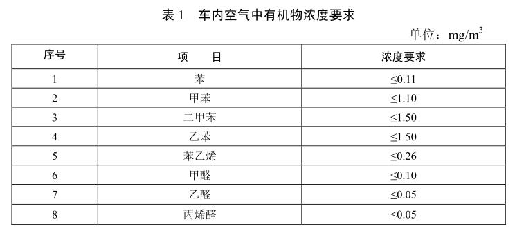 汽車voc