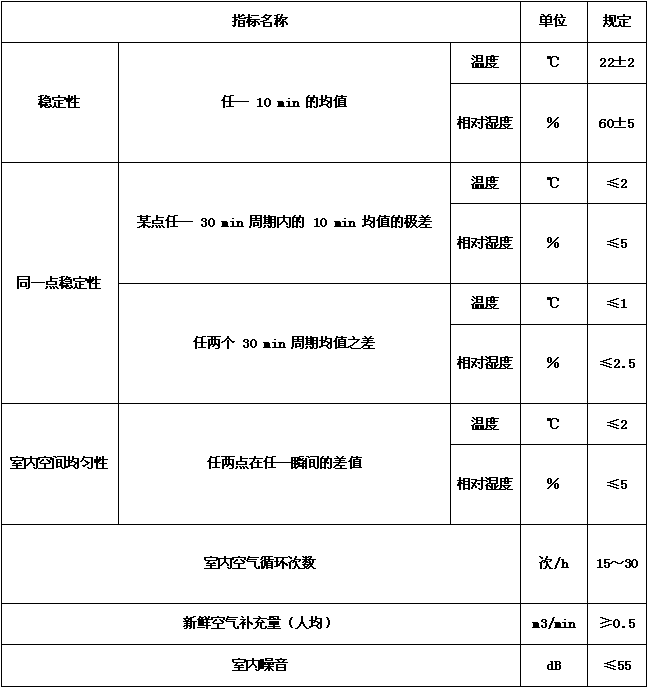 恒溫恒濕試驗箱驗收標準（產(chǎn)品驗收標準和驗收方法）(圖5)