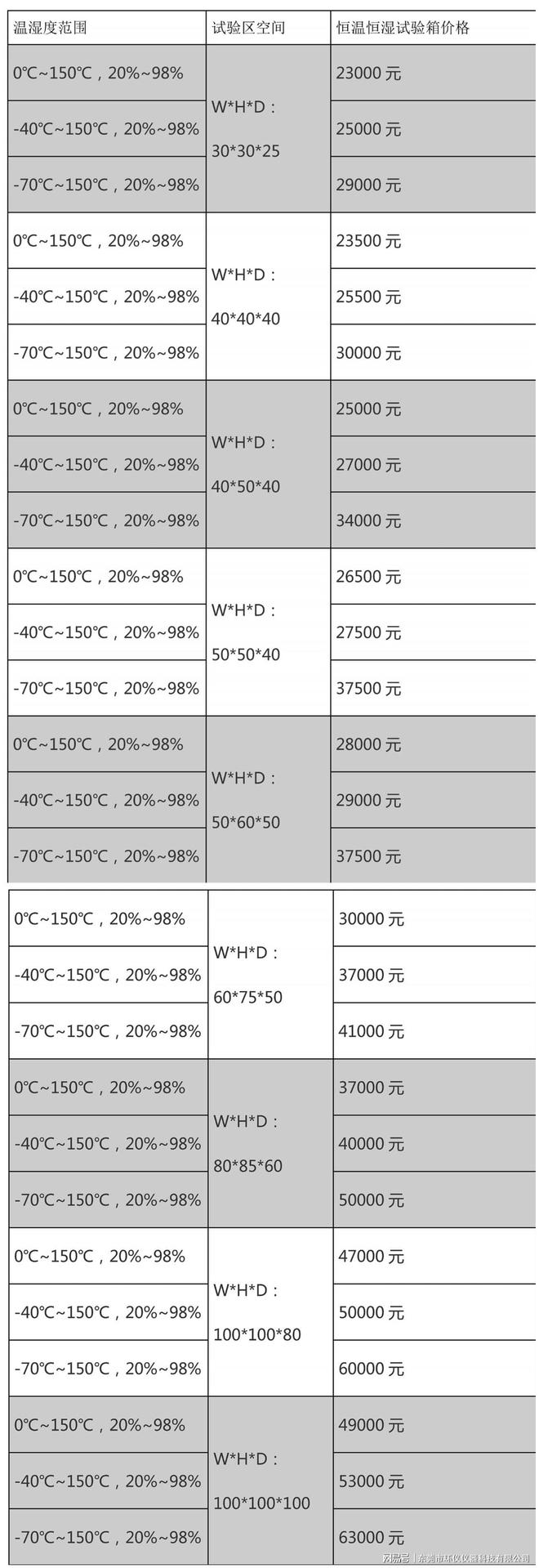 可程式恒溫恒濕試驗(yàn)箱報(bào)價(jià)表