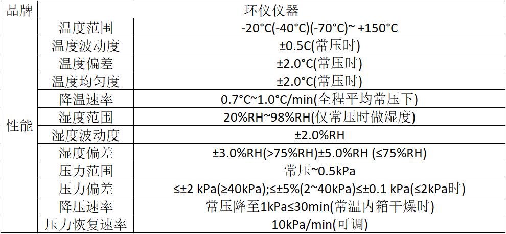 電子電器元件模擬高原氣候試驗室的試驗條件(圖3)