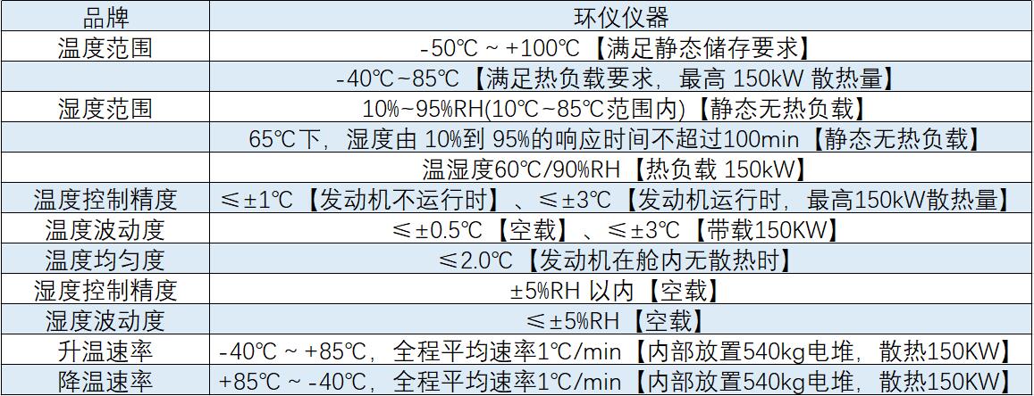 輕型車涉氫全光譜陽光模擬系統(tǒng)(圖1)