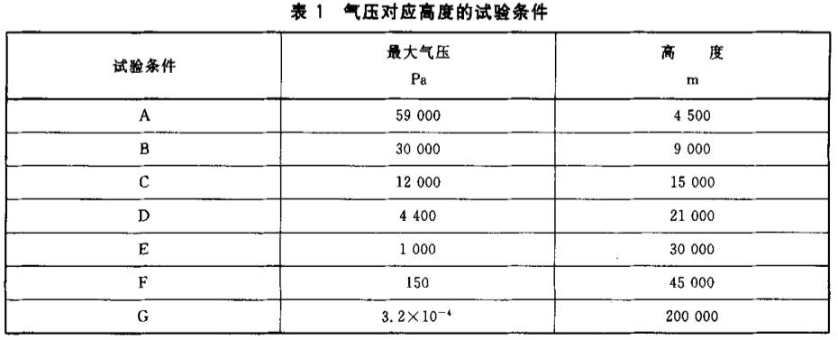 《GB/T 4937.2-2006 半導(dǎo)體器件 機(jī)械和氣候試驗(yàn)方法 第2部分:低氣壓》標(biāo)準(zhǔn)(圖2)