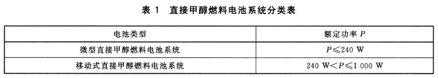 《GB/T 33983.1-2017 直接甲醇燃料電池系統(tǒng) 第1部分：安全》標(biāo)準(zhǔn)(圖1)