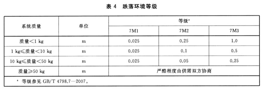 《GB/T 33983.1-2017 直接甲醇燃料電池系統(tǒng) 第1部分：安全》標(biāo)準(zhǔn)(圖3)